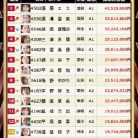 女子賞金王ランキング