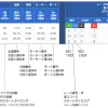 出走表のデータ例
