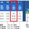 出走表のモーター勝率部分