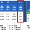 出走表のボート勝率部分