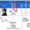 出走表のランク部分