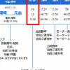 出走表のフライング・出遅れ部分