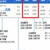 出走表の勝率部分