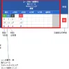 出走表の今節成績部分