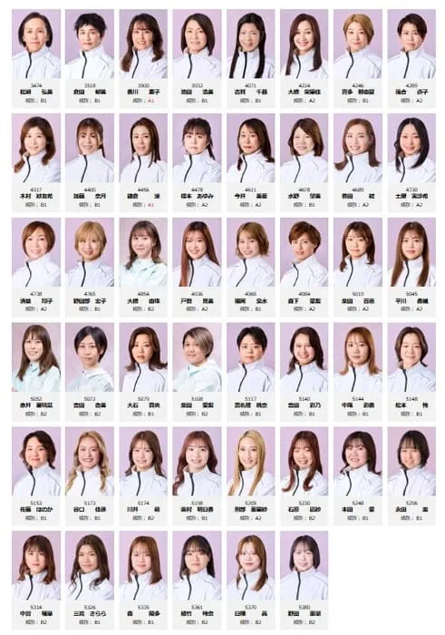 ヴィーナスシリーズBOATRACE杯に斡旋されている選手一覧