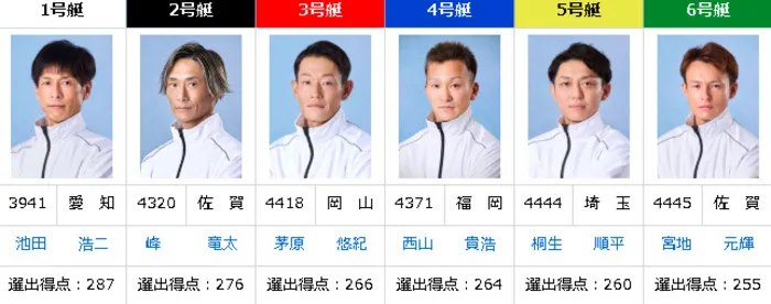 初日ドリーム戦のメンバーが決定！豪華6名が激突！