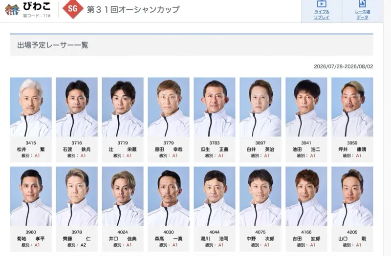SGオーシャンカップ2026の出場選手