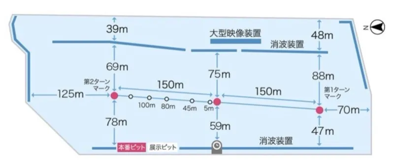 ボートレースびわこ水面