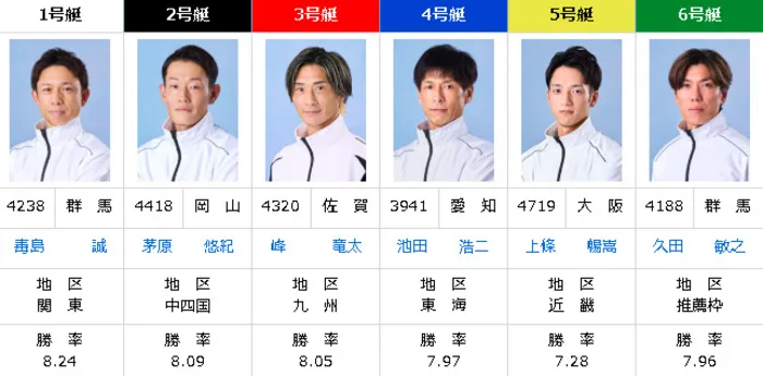 初日ドリーム戦のメンバーが決定！全国トップ6名が激突！