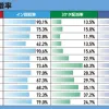 大村競艇場では7R以降のイン逃げに注目！