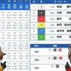 鉄板レースよりもガチガチ！予想がしやすいボートレースの「銀行レース」の見極め方や注意点を紹介！
