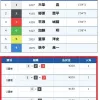 徳山競艇場第4R「ガチトク予選」は日本一の銀行レースといってよい