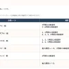 1号艇に実力のある選手を配置するなど意図的に銀行レースを作っている企画レース