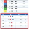 「1-23」を軸に予想を組み立てるのがおすすめ