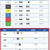 優勝戦・準優勝戦は枠順+実力で決着することが多い！