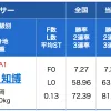 選手、コース、モーター、展開が大切