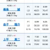 コツは「級別、勝率、今節成績」