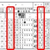 「2連率」と「3連率」で着順傾向を予想