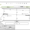 大村競艇場はインが有利