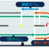 グランプリ開催地「平和島競艇場」