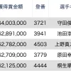 SGグランプリシリーズの流れ