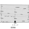 変更後のボートレースびわこの水面図