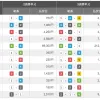 1マーク変更後の初レース結果