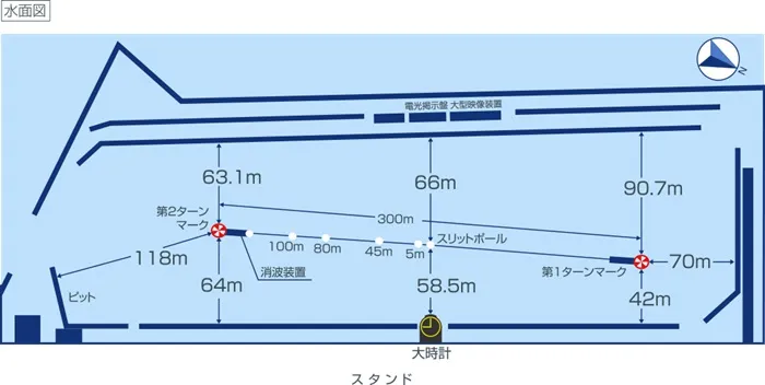 丸亀競艇場攻略のコースレイアウト