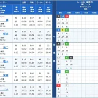 3日目12R予選の出走表