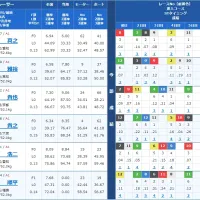 最終日12R優勝戦の出走表