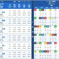 最終日12R優勝戦の出走表