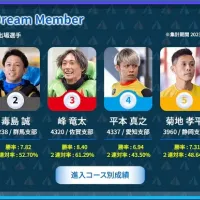 初日ドリーム戦の出走メンバー