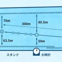 下関競艇場のコースレイアウト
