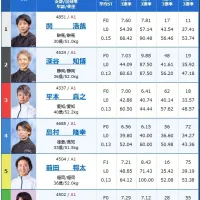 4日目11R予選の出走表