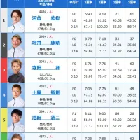 最終日12R優勝戦の出走表