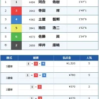 最終日12R優勝戦の結果