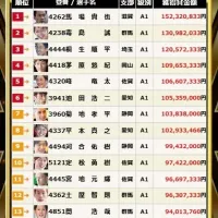 獲得賞金ランキングベスト18