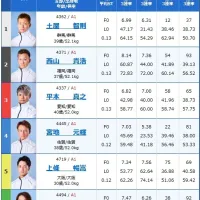 2日目11Rトライアル1の出走表