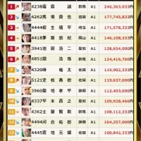 2024年の賞金ランキング一覧