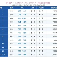 獲得賞金ランキングベスト12位までが出場する