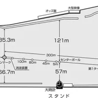 蒲郡競艇場のコースレイアウト