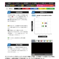 高橋アナのモーター評価は質が高い!