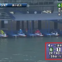 第4Rでいきなり1,743倍が飛び出す