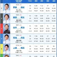 最終日12R決勝戦の出走表