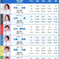 最終日12R優勝戦の出走表