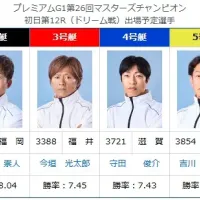 初日ドリーム戦の出走メンバー