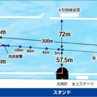 桐生競艇場のコースレイアウト
