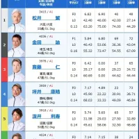 2日目12R予選の出走表