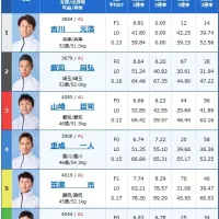 3日目12R予選の出走表