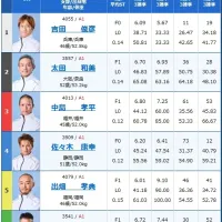 4日目12R予選の出走表